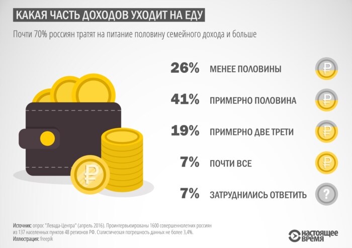 Инфографика