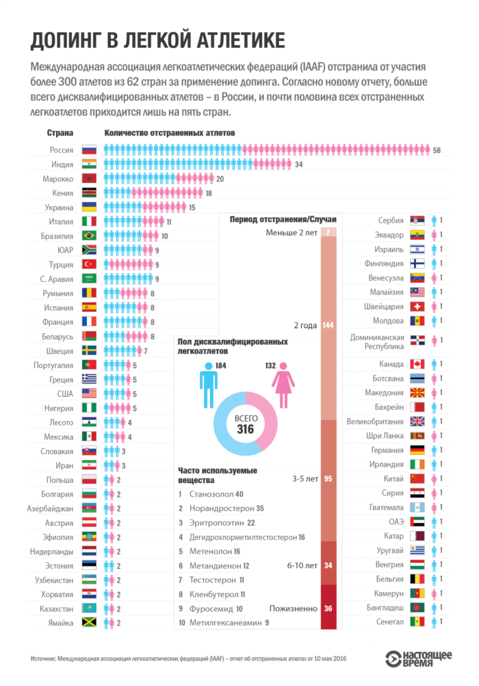 Инфографика