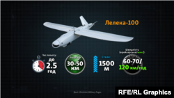 Безпілотний літальний апарат українського виробництва «Лелека»