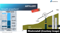 Витримка з непублічного документа німецької збройної компанії Rheinmetall, створеного для інвесторів компанії у січні 2024 року, з оцінкою власної спроможності виробництва снарядів 155-мм калібру