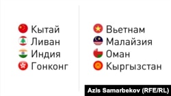 Азия Кубогунун тайпалык баскысычынан чыкпай калган сегиз команда.