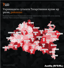 Украинадагы сугышта Татарстаннан һәлак булучылар