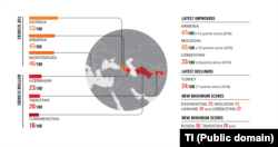 Transparency International уюму жарыялаган Борбор Азия жана Чыгыш Европа өлкөлөрүнүн көрсөткүчтөрү