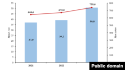 Эл алган насыянын суммасын көрсөткөн сүрөт.