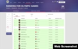 Эл аралык дзюдо федерациясынын сайтындагы Париж олимпиадасына лицензия берилүүчү тизме. 23-май, 2024-жыл.