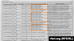 Komissiýa ylalaşygy boýunça «34/26- 2021» belgili “Tebigy gazyň tölegi”
