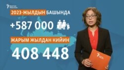 Миграциянын багыты өзгөрдү. Европага оогон кыргызстандыктар 