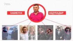 Президенттерди жандаган көмүскө инвестор