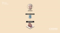 До четвертого кварталу 2013 року Дніпровським коксохімом через кіпрську компанію володів російський олігарх Роман Абрамович