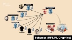Керівництво «Подільського господаря» вирішило реалізувати схему «схлопів». Підприємство уклало угоди із вкладниками «Брокбізнесу» про відступлення права вимоги. Зокрема, з Володимиром Зеленським