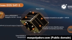 Характеристики супутника EOS SAT-1