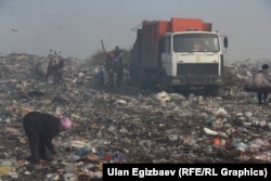 Мусорный полигон в Бишкеке. Архивное фото.
