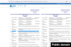 В 2018 году президент Шавкат Мирзияев своим указом назначил Алишера Караева ответственным группы по поддержке предпринимателей Ташкентской области.