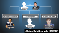 Ахмадшох Азатов жана анын өнөктөштөрү