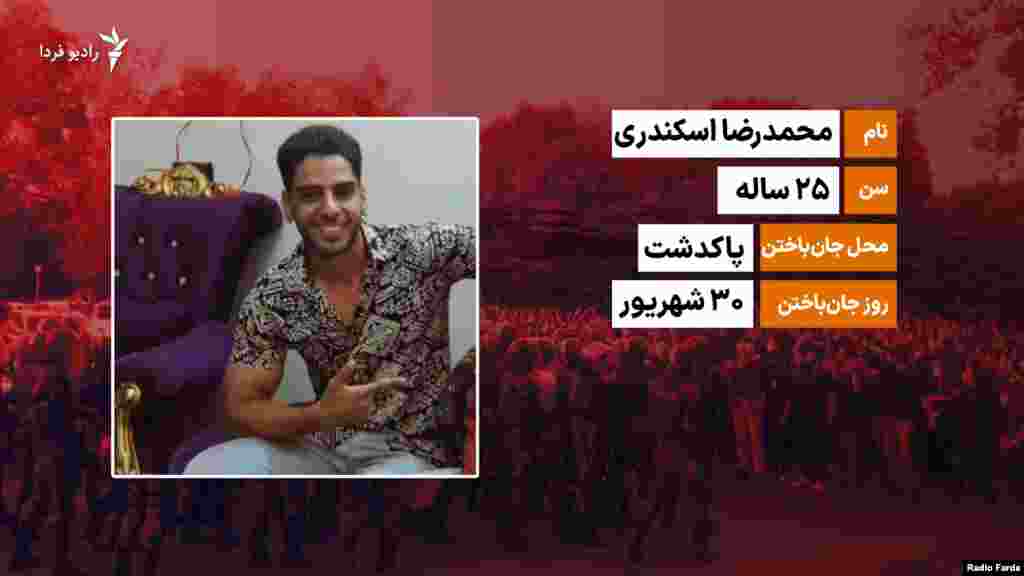 محمدرضا اسکندری