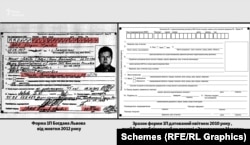 Порівняння форми 1П Богдана Львова та зразка квітня 2010 року, опублікованого на ресурсі «Электронная Москва»