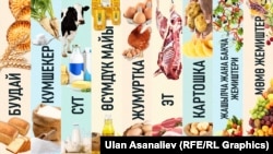 Кыргызстандын азык-түлүк коопсуздугунун деңгээлин баалоо үчүн аныкталган эң керектүү тамак-аштын тогуз түрү. 