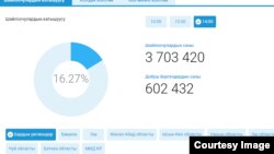 Боршайкомдун маалыматы. 