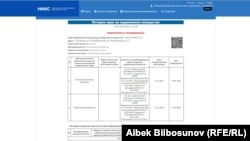 Кадастр кызматынан сайтындагы Матросов 17 дарегиндеги үйгө байланыштуу маалымат.