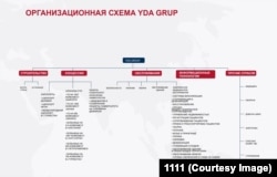 YDA INŞAAT ишканасы ишке ашырган долбоорлор. Схема компаниянын расмий сайтынан алынды.