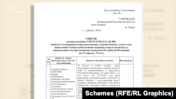 Один з документів окупантів, який був на забутій ними флешці