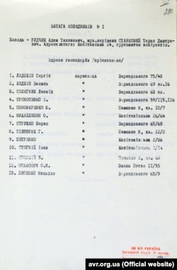 Список ватаги колядників