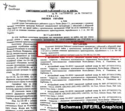 Ухвала Святошинського районного суду Києва від 21 березня 2022 року про арешт 12 літаків АН-124-100 «Руслан» російської компанії «Волга-Днепр»