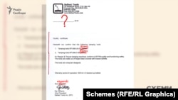 У листі нібито від американської компанії Ballast Tools Inc (BTI) немає точної дати наявні грубі помилки в написанні англійських слів