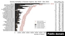 Кобак һәм Карлински инфографикасы