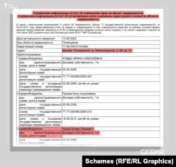 Богдан Львов мав частку у власності квартири в Москві