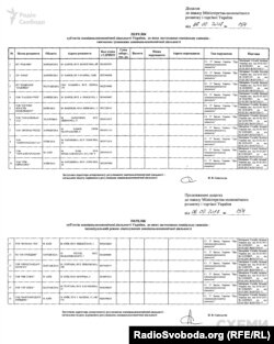 Перелік імпортерів, до яких застосовано санкції