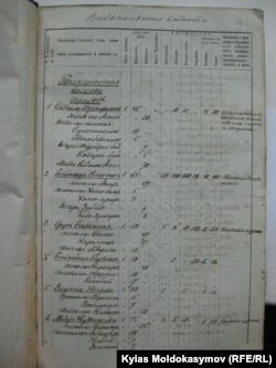Казакстан Мамлекеттик архиви. Фонд № 44, иш кагаз № 41686, 19-бет. Алматы, Казакстан. 19.6.2014. KMo.