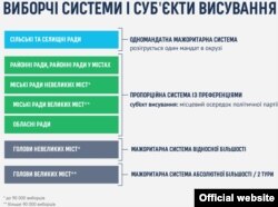 Клікніть для перегляду інфографіки