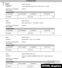 Зеленський, який був співзасновником компанії Green Family LTD, що володіє кінобізнесом у Росії, вийшов із бізнесу