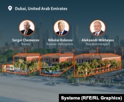 Сергій Чемезов, Микола Колесов, Олександр Міхеєв та вілли, пов'язані з кожним з них у комплексі «22 карати»