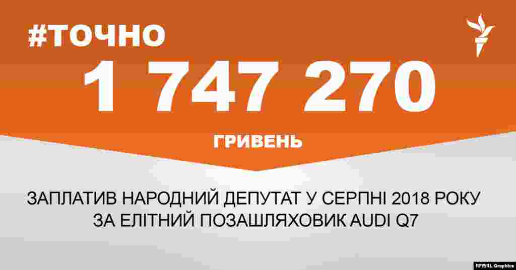 ДЖЕРЕЛО ІНФОРМАЦІЇ Сторінка проекту Радіо Свобода&nbsp;#Точно