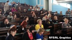 В стенах Московского Педагогического Государственного университета