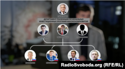 Працівники благодійного фонду, одним з керівників якого є російський посадовець Сергій Назаров, перебувають на посадах у «уряді» «ДНР»