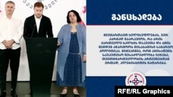 Лидеры НПО «Единая нейтральная Грузия»: Гела Николаишвили, Вато Шакарашвили (в центре), Нана Какабадзе