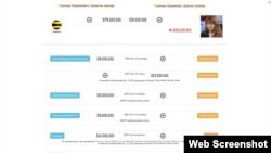 "Вымпелком" Гүлнара Каримовага бир миллиард доллар пара берди деген шек менен иликтөөгө алынган.