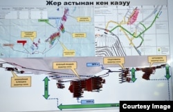 Кумтөр кенин жер астынан казуу планы
