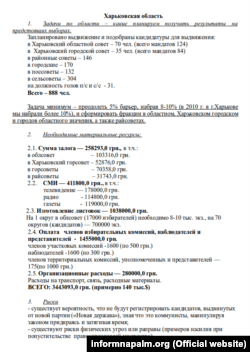 На кампанію для розкручування іміджу створеної для просування інтересів Росі партії «Нова держава» син Александровської Олександр просив у Ардзінби близько 140 000 доларів