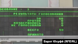 Поправки в закон "О защите прав потребителей" были приняты единогласно