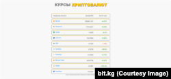 Bit.kg сайтындагы криптовалюталардын курсу.