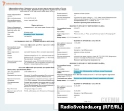 Перелік нерухомого майна у власності Сергія Бондарчука, відповідно до державних реєстрів