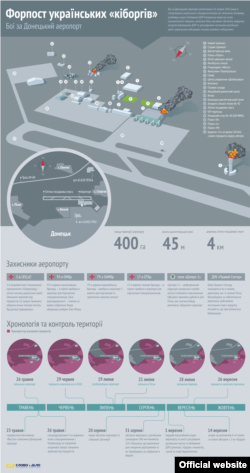 Форпост українських «кіборгів» із усіма об'єктами (Донецький аеропорт) (Інфографіку з сайту www.slovoidilo.ua)