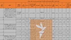 شماری از افرادی که وصف جرمی‌شان مواد مخدر است.