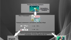 Экономикалык кылмыштарга каршы күрөш боюнча мамлекеттик кызмат тараткан инфографика.