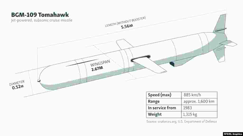 Hər bir raket mürəkkəb daxili naviqasiya sistemləri ilə təchiz olunub və təxminən 2 milyon dollara başa gəlir.