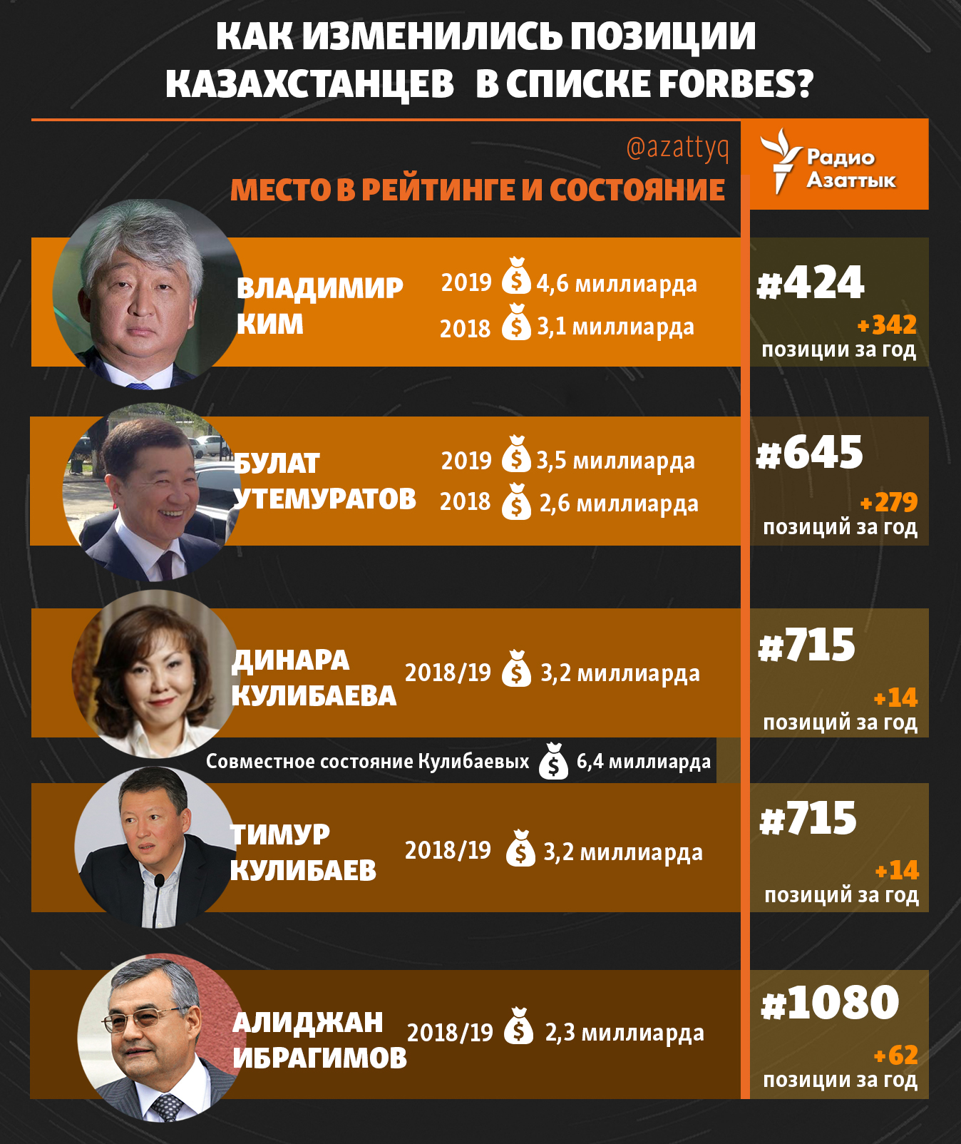 infographic about forbes